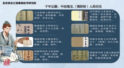 以中医智慧助力人类健康 北京徐友江疑难病医学研究院院长