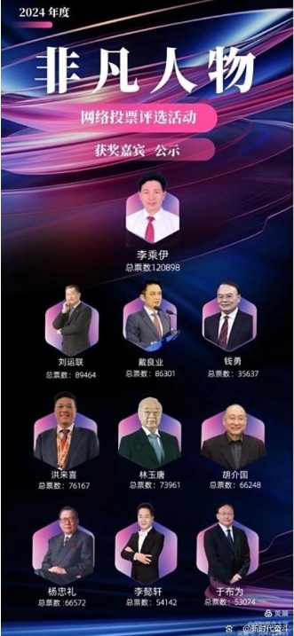 热烈祝贺 李乘伊院士在“ 非凡人物 ”评选活动中荣膺桂冠