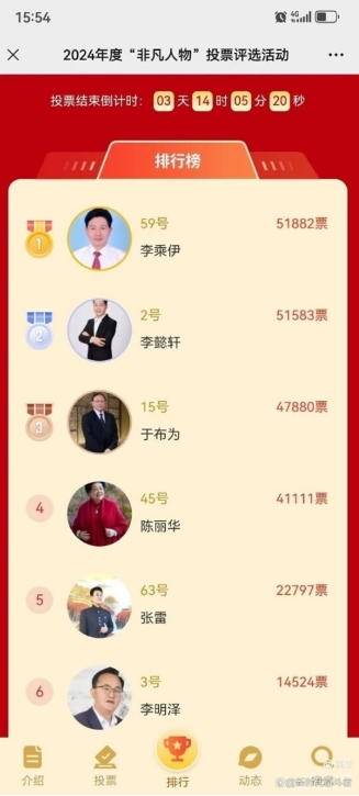 热烈祝贺 李乘伊院士在“ 非凡人物 ”评选活动中荣膺桂冠