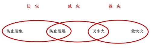 颠覆性创新——秒级响应救援 火灾频发 生灵涂炭 将彻底改变