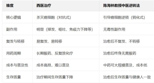 国医楷模陈海林； 攻坚克难守初心，再获国际金奖耀世界