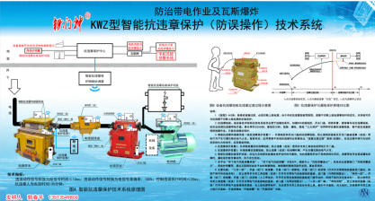 当“薛定谔”下到 矿井 里： 从违章行为的“量子特征”到宏观世界的科学突破